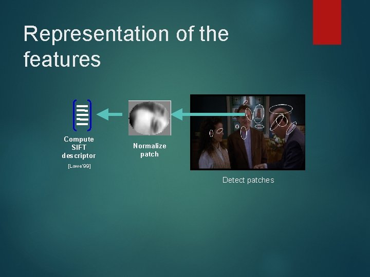 Representation of the features Compute SIFT descriptor Normalize patch [Lowe’ 99] Detect patches 