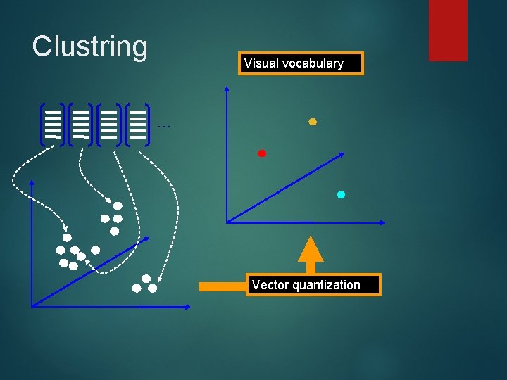 Clustring Visual vocabulary … Vector quantization 