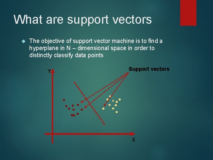 What are support vectors The objective of support vector machine is to find a