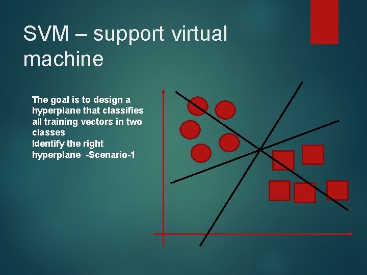 SVM – support virtual machine The goal is to design a hyperplane that classifies