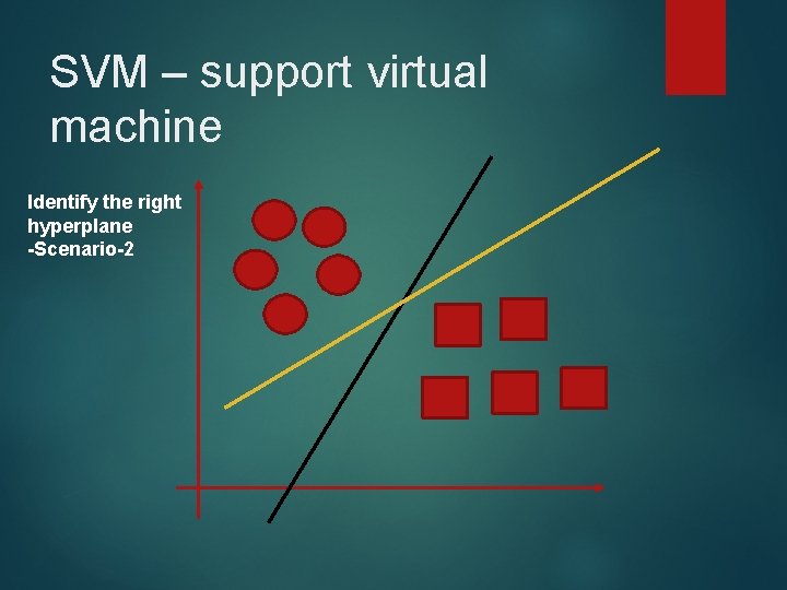 SVM – support virtual machine Identify the right hyperplane -Scenario-2 