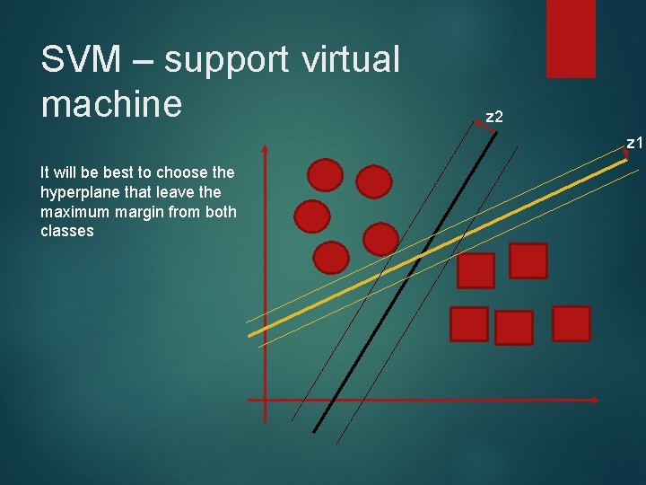 SVM – support virtual machine z 2 z 1 It will be best to