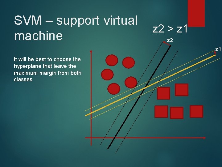 SVM – support virtual z 2 > z 1 machine z 2 z 1