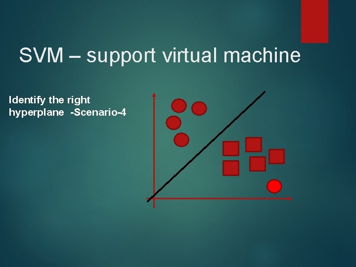 SVM – support virtual machine Identify the right hyperplane -Scenario-4 