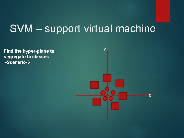 SVM – support virtual machine Find the hyper-plane to segregate to classes -Scenario-5 Y