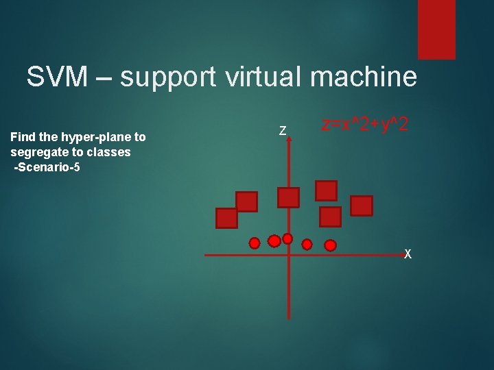 SVM – support virtual machine Find the hyper-plane to segregate to classes -Scenario-5 Z