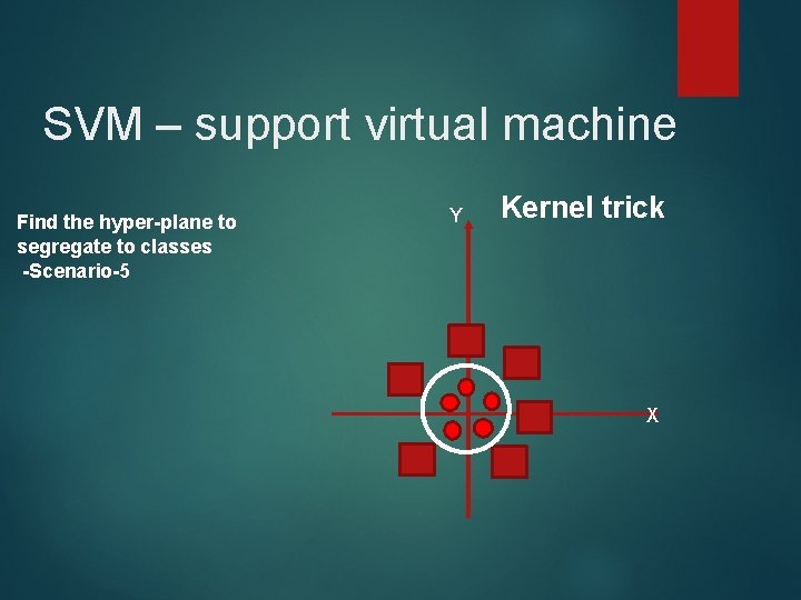 SVM – support virtual machine Find the hyper-plane to segregate to classes -Scenario-5 Y