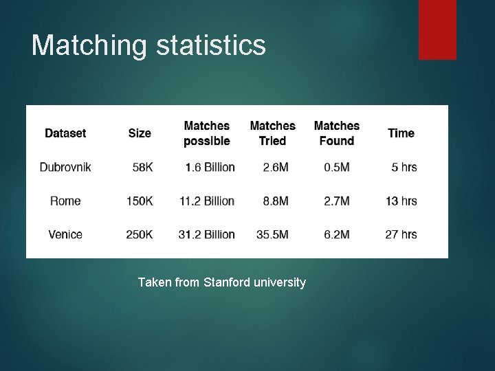 Matching statistics Taken from Stanford university 