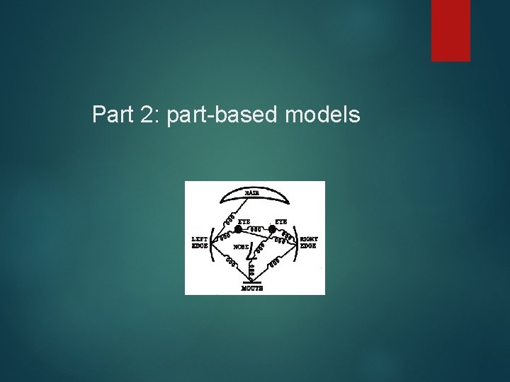 Part 2: part-based models 