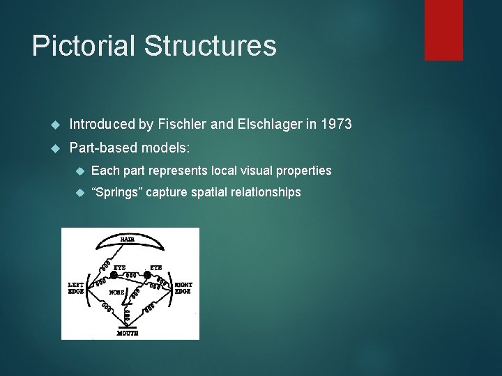 Pictorial Structures Introduced by Fischler and Elschlager in 1973 Part-based models: Each part represents