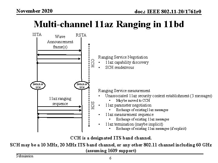 November 2020 doc. : IEEE 802. 11 -20/1761 r 0 Multi-channel 11 az Ranging