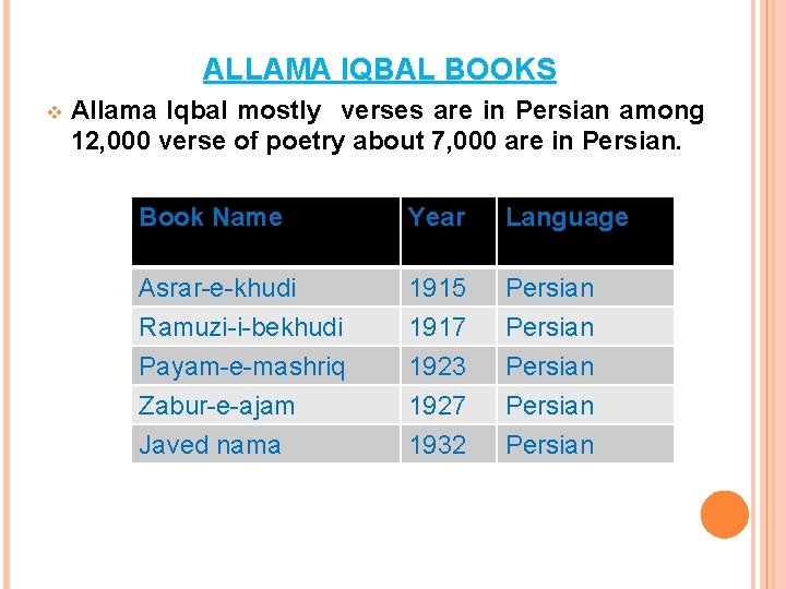 ALLAMA IQBAL BOOKS v Allama Iqbal mostly verses are in Persian among 12, 000