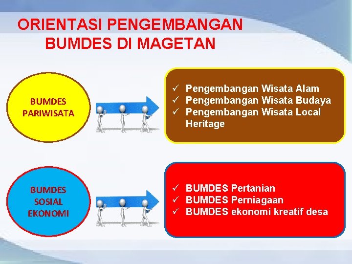 ORIENTASI PENGEMBANGAN BUMDES DI MAGETAN BUMDES PARIWISATA ü Pengembangan Wisata Alam ü Pengembangan Wisata