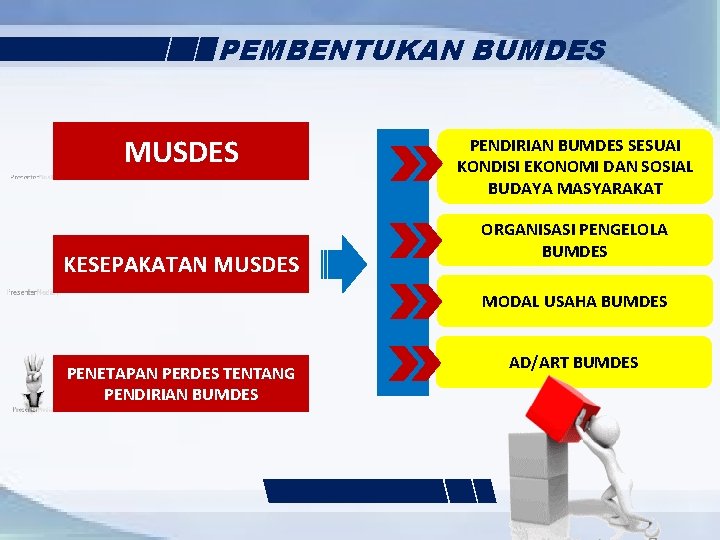 PEMBENTUKAN BUMDES MUSDES KESEPAKATAN MUSDES PENDIRIAN BUMDES SESUAI KONDISI EKONOMI DAN SOSIAL BUDAYA MASYARAKAT