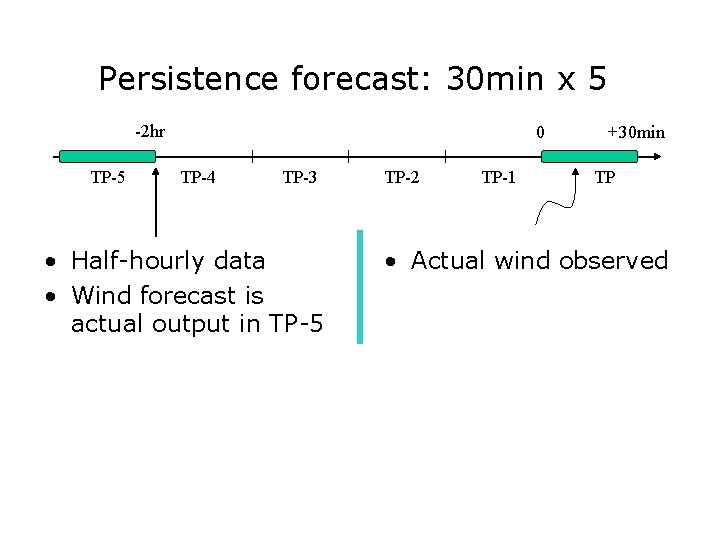 Persistence forecast: 30 min x 5 -2 hr TP-5 0 TP-4 TP-3 • Half-hourly