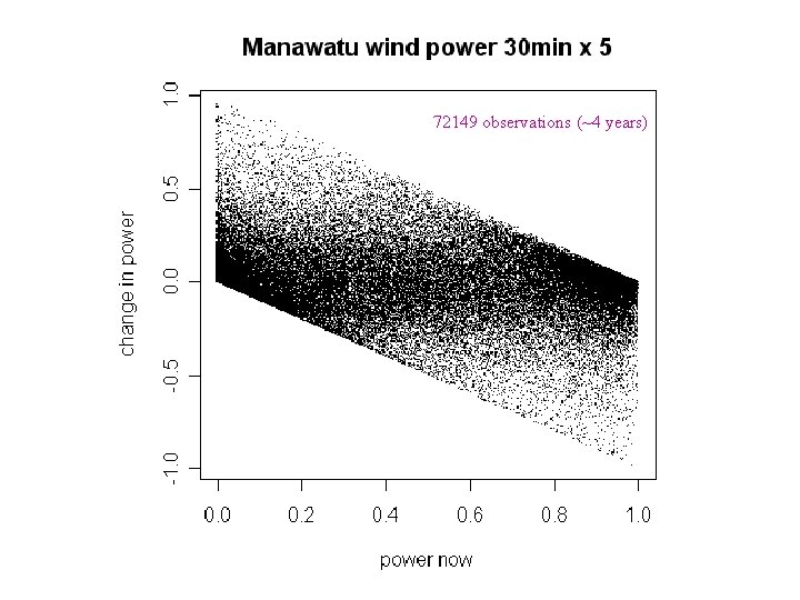 72149 observations (~4 years) 