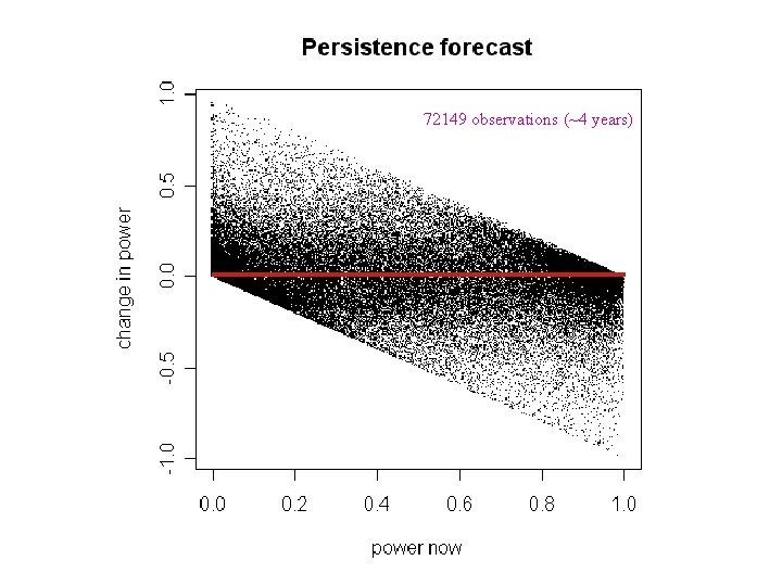 72149 observations (~4 years) 