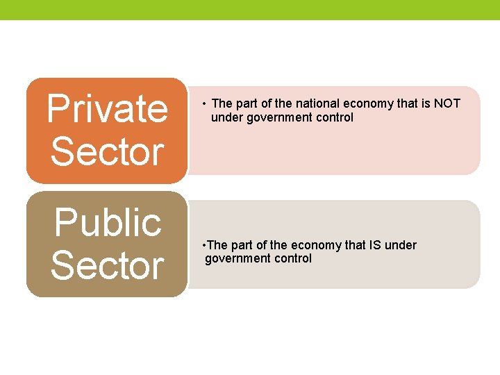 Private Sector Public Sector • The part of the national economy that is NOT