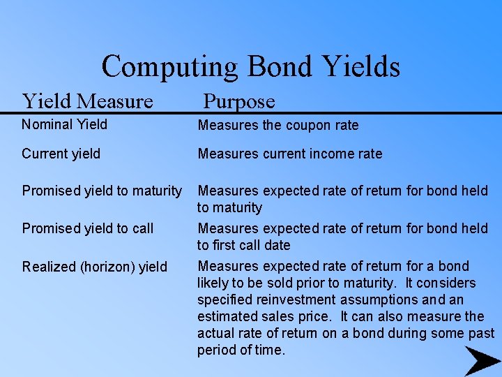 Computing Bond Yields Yield Measure Purpose Nominal Yield Measures the coupon rate Current yield