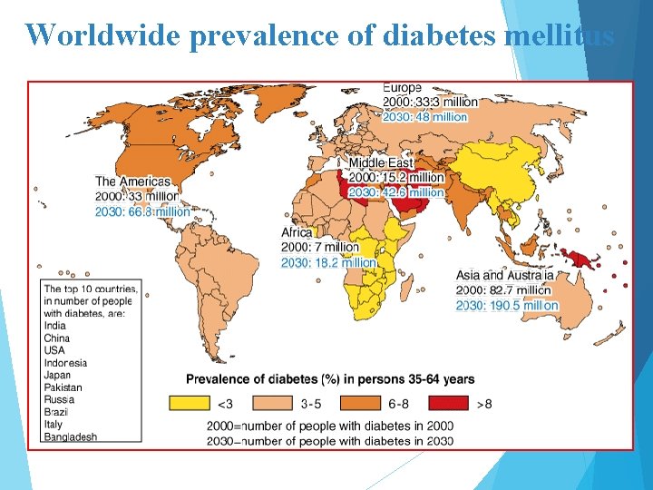 Worldwide prevalence of diabetes mellitus 