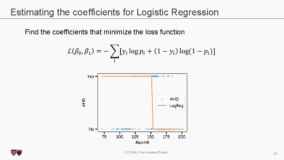 Estimating the coefficients for Logistic Regression Find the coefficients that minimize the loss function