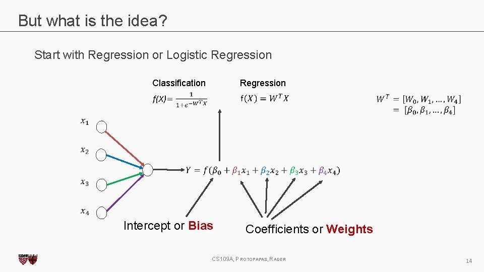 But what is the idea? Start with Regression or Logistic Regression Classification Regression Intercept