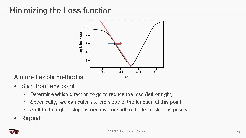 Minimizing the Loss function A more flexible method is • Start from any point