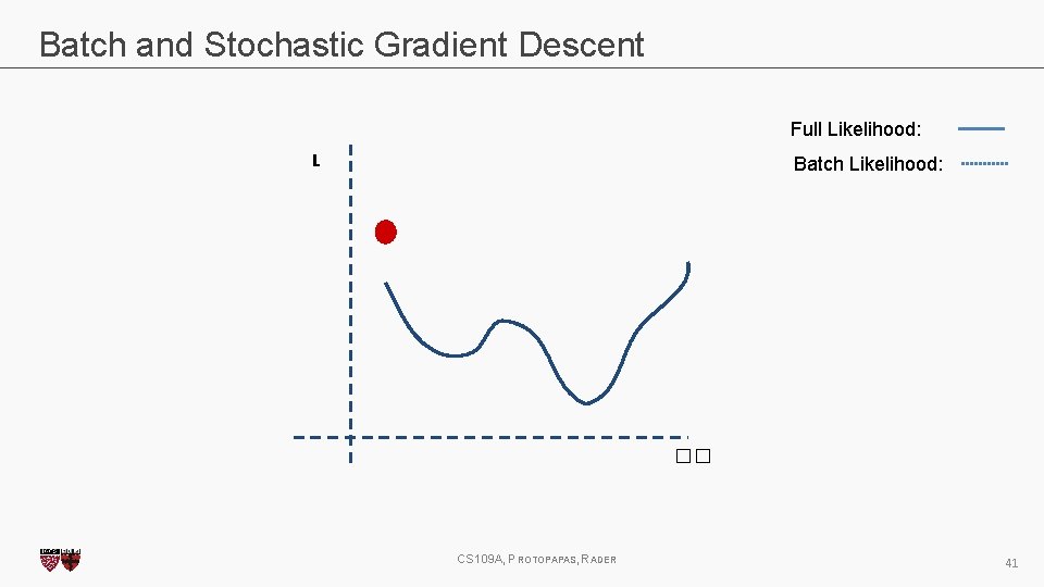 Batch and Stochastic Gradient Descent Full Likelihood: L Batch Likelihood: �� CS 109 A,