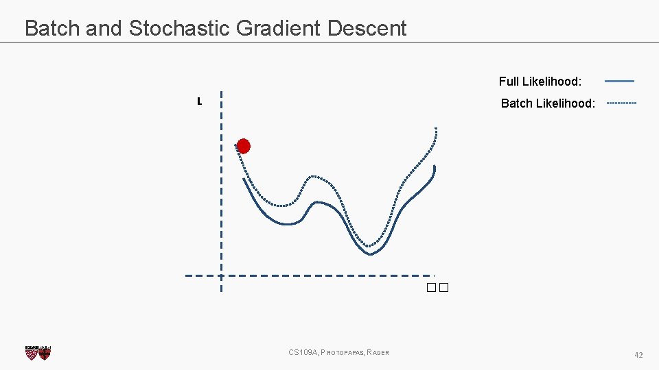 Batch and Stochastic Gradient Descent Full Likelihood: L Batch Likelihood: �� CS 109 A,