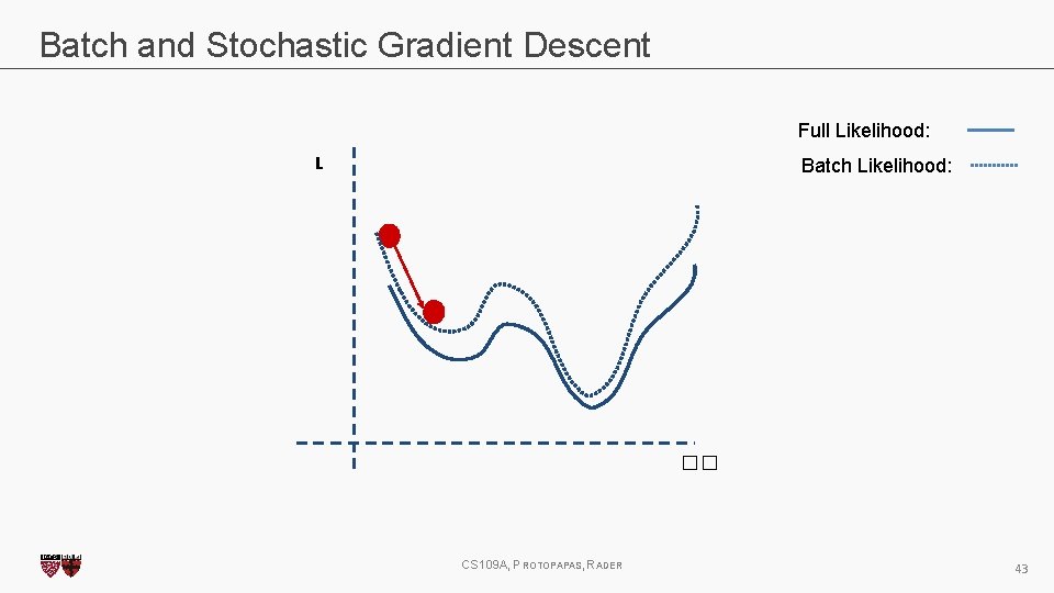 Batch and Stochastic Gradient Descent Full Likelihood: L Batch Likelihood: �� CS 109 A,