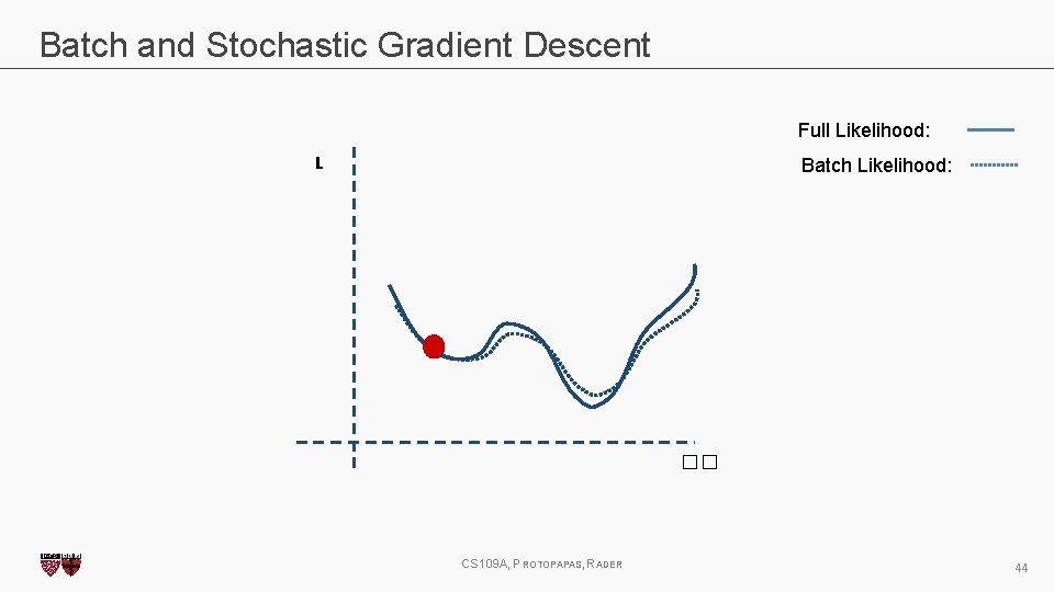 Batch and Stochastic Gradient Descent Full Likelihood: L Batch Likelihood: �� CS 109 A,