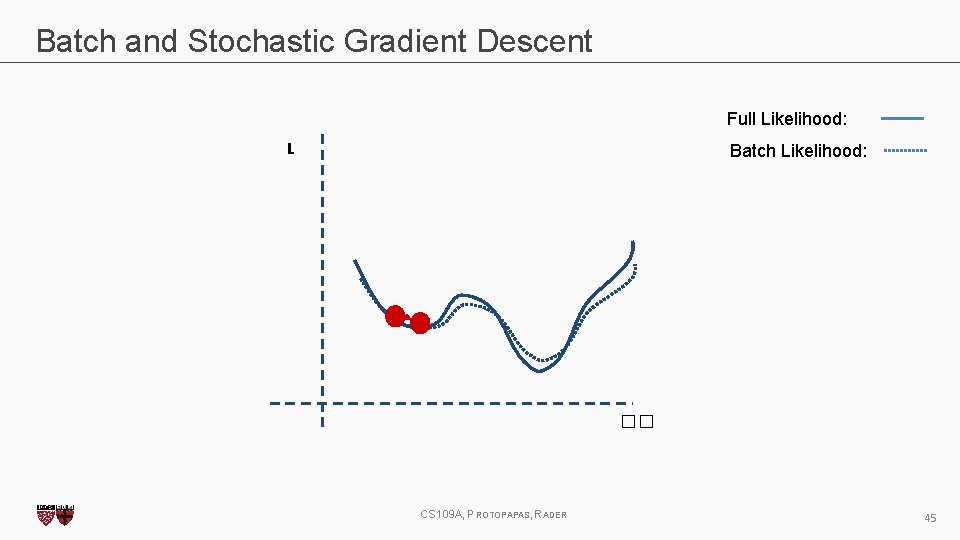 Batch and Stochastic Gradient Descent Full Likelihood: L Batch Likelihood: �� CS 109 A,