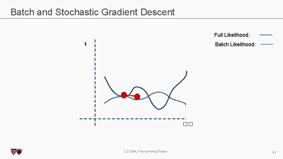 Batch and Stochastic Gradient Descent Full Likelihood: L Batch Likelihood: �� CS 109 A,