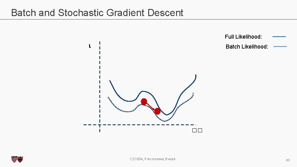 Batch and Stochastic Gradient Descent Full Likelihood: L Batch Likelihood: �� CS 109 A,