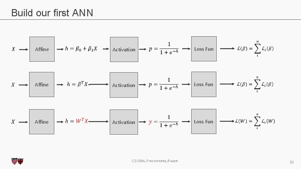 Build our first ANN Affine Activation Loss Fun CS 109 A, PROTOPAPAS, RADER 52