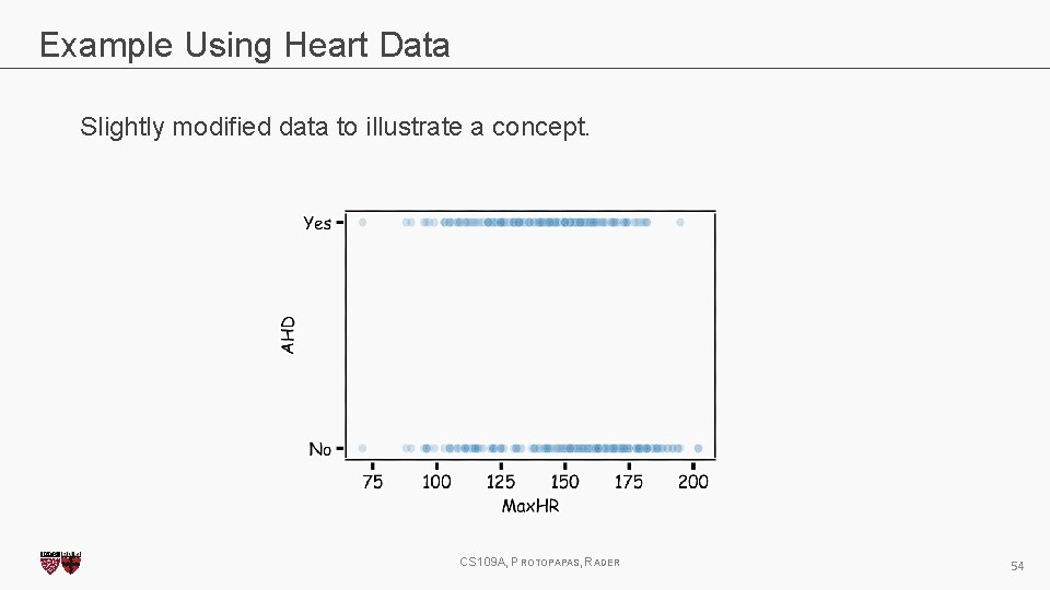 Example Using Heart Data Slightly modified data to illustrate a concept. CS 109 A,