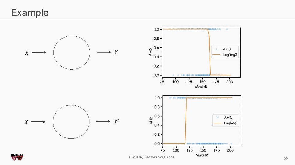 Example CS 109 A, PROTOPAPAS, RADER 56 