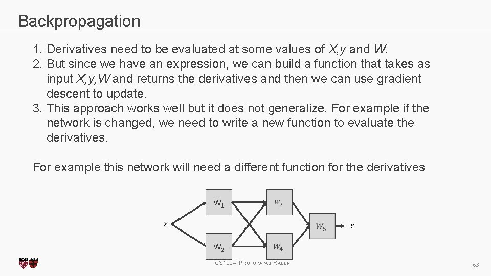 Backpropagation 1. Derivatives need to be evaluated at some values of X, y and