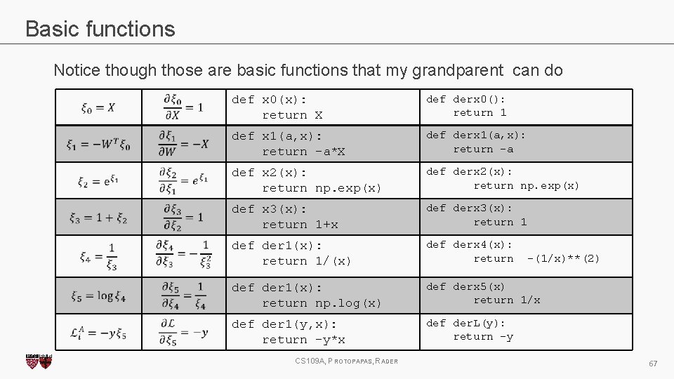 Basic functions Notice though those are basic functions that my grandparent can do def