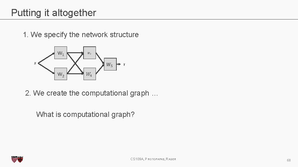 Putting it altogether 1. We specify the network structure W 1 W 2 2.