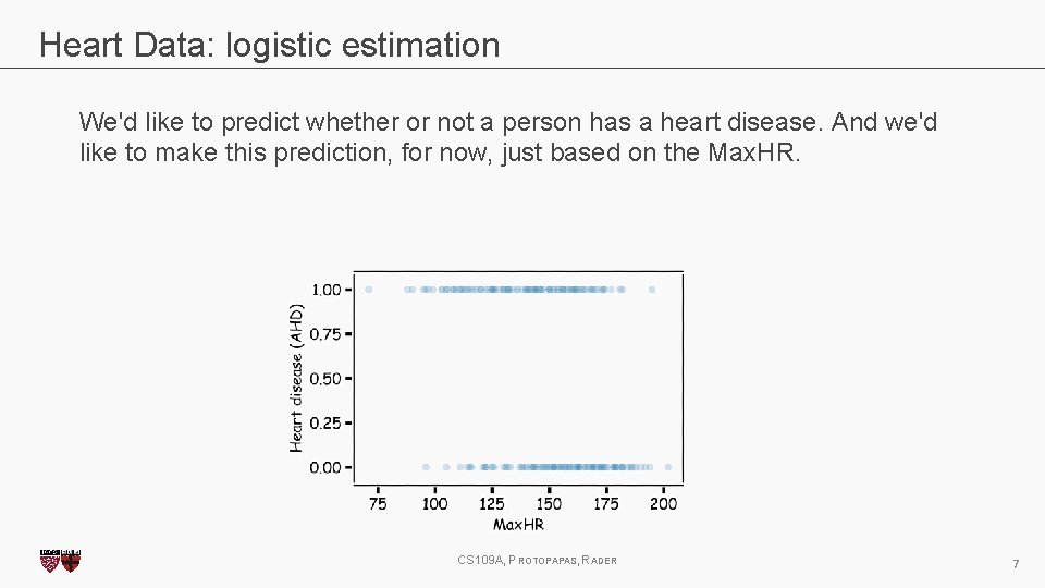 Heart Data: logistic estimation We'd like to predict whether or not a person has