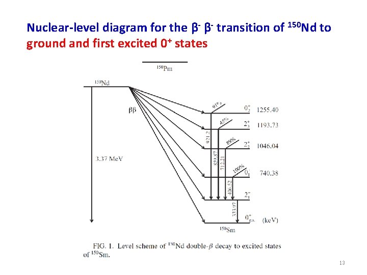 Nuclear-level diagram for the β- β- transition of 150 Nd to ground and first