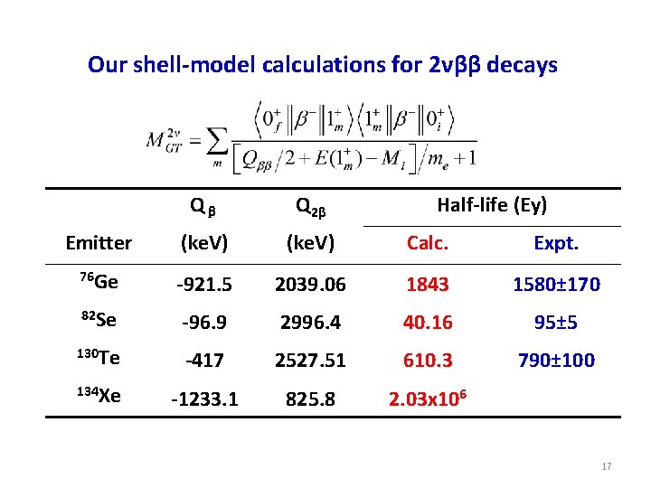 Our shell-model calculations for 2νββ decays Qβ Q 2β Half-life (Ey) Emitter (ke. V)