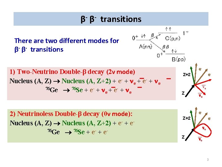 β- β- transitions There are two different modes for β- β- transitions 1) Two-Neutrino