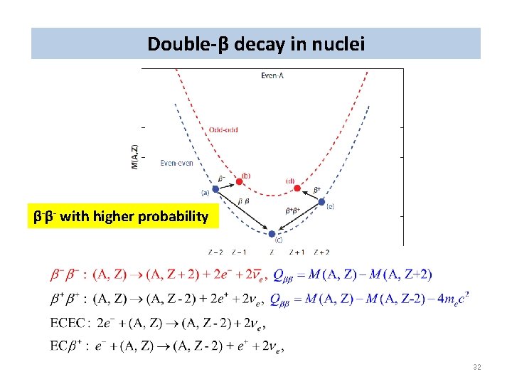 Double-β decay in nuclei β-β- with higher probability 32 