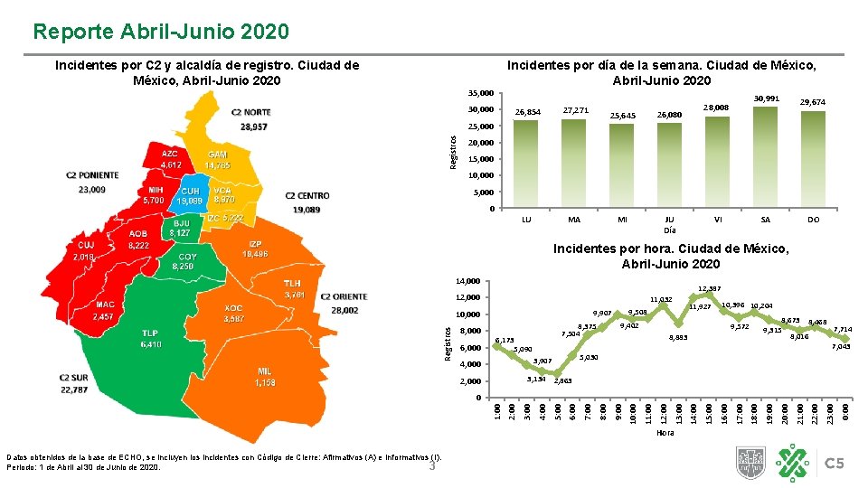 Reporte Abril-Junio 2020 Incidentes por C 2 y alcaldía de registro. Ciudad de México,