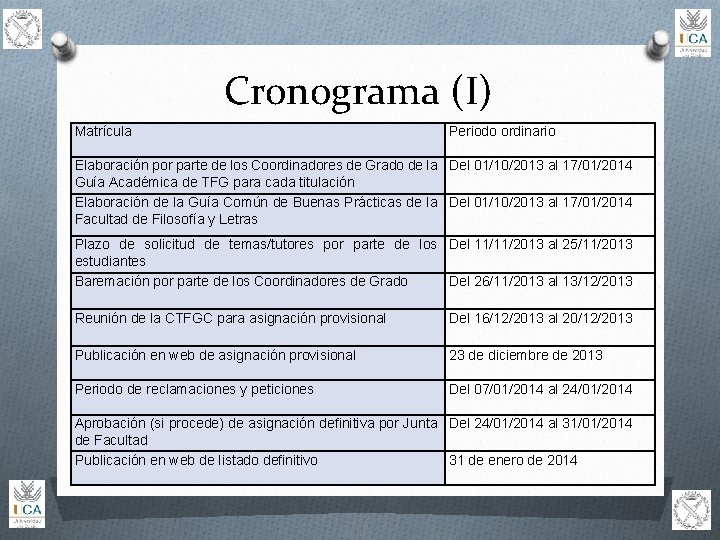 Cronograma (I) Matrícula Periodo ordinario Elaboración por parte de los Coordinadores de Grado de