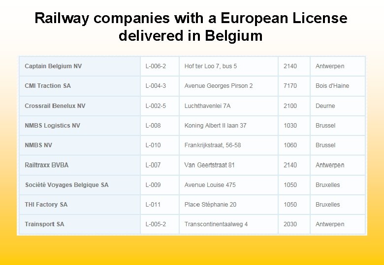 Railway companies with a European License delivered in Belgium 