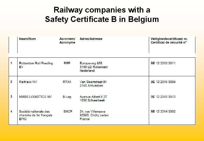 Railway companies with a Safety Certificate B in Belgium 