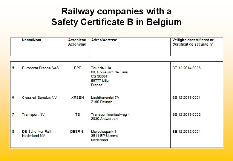 Railway companies with a Safety Certificate B in Belgium 